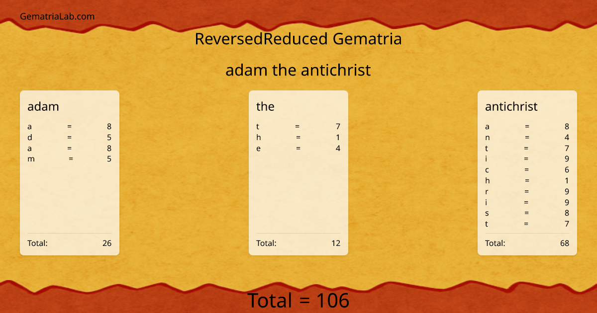 adam the antichrist in reversedReduced Gematria